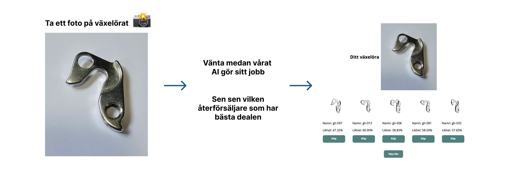 Växelöra till cykel – hitta rätt modell med BikeParts-appen